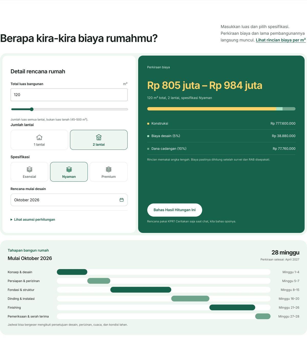 Kalkulator perkiraan biaya dan jadwal bangun rumah