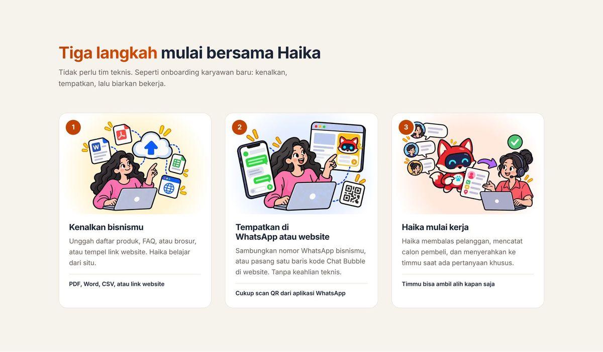 Tiga langkah mulai: kenalkan bisnis, tempatkan, Haika bekerja