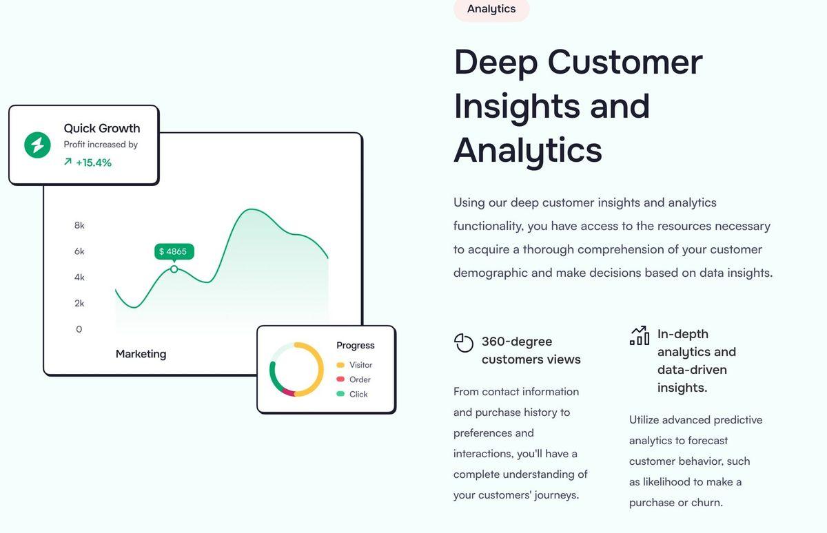 Insight dan analitik pelanggan